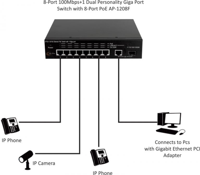 AP-1208F, 8-Port 100Mbps+1 Dual Personality Gigabit Switch with 8-Port ...