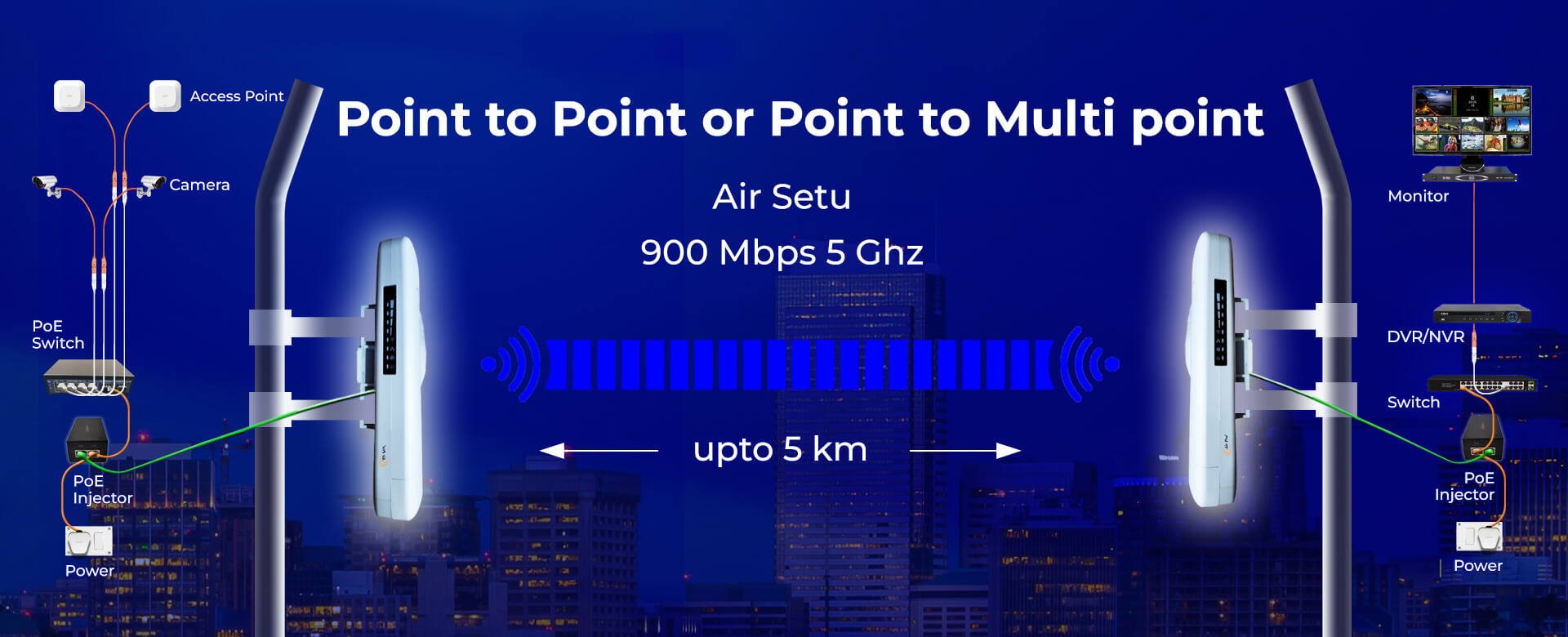 Point-to-Point-or-Point-to-Multi-point